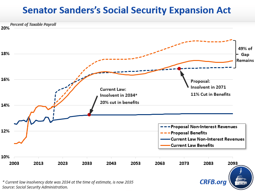 Bernie Sanders's Social Security Expansion Act20191107